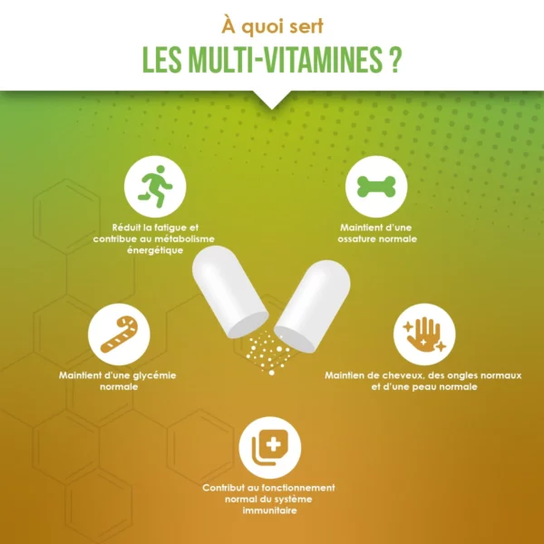 À quoi sert les multivitamines